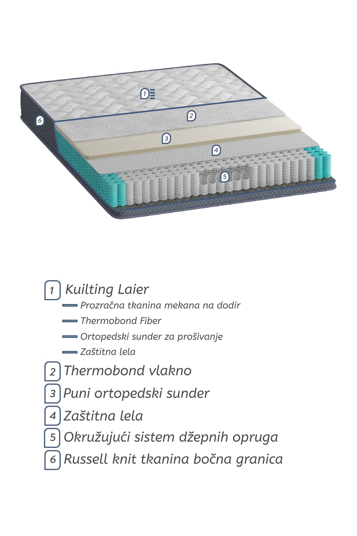 Spinal Assistance Džepicasta Jezgra